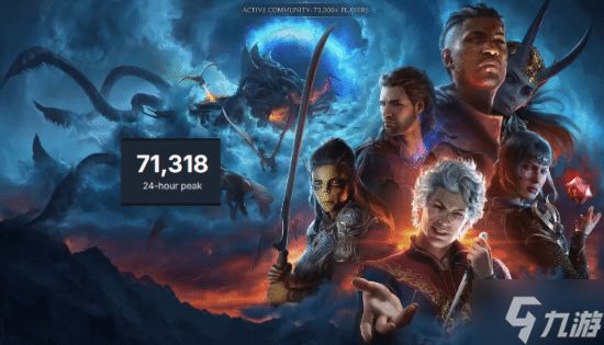 这款大作发售三年热度不减!在线屡破十万均值七万