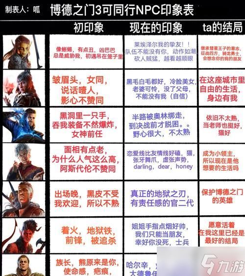 《探索博德之门3的角色创建选项》（全面了解如何为你的游戏角色打造独一无二的形象）