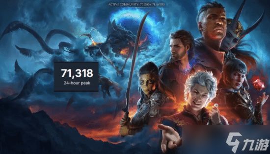 《博德3》发售3年依然火爆！平均在线人数仍有7万人
