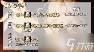 原神希诺宁角色怎么养成