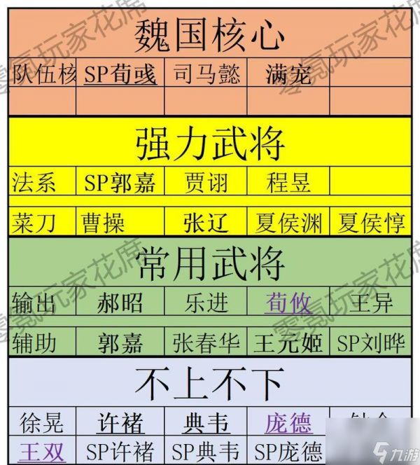 三国志战略版（探索游戏中最强输出武将的技能和特点）