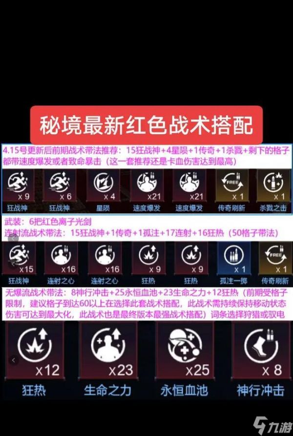 逆战武装战术搭配指南是什么？