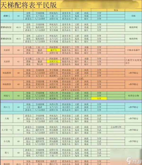 三国志战略版（战略版主副将位置配置策略详解）