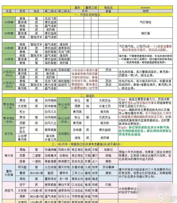 三国志战略版（战略版主副将位置配置策略详解）