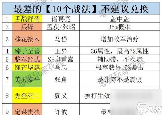 《三国志战略版战法大揭秘》（掌握这些战法）