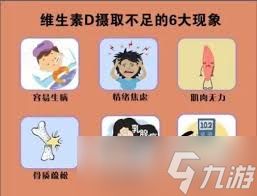 冬季日照不足会影响人体内哪种维生素合成