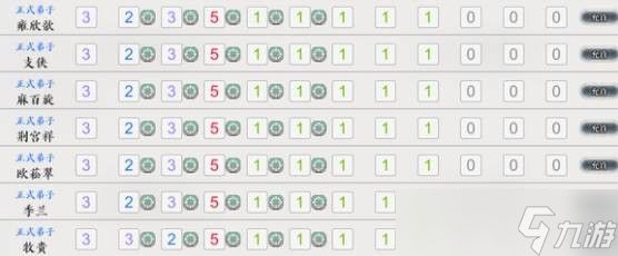 龙胤立志传培养弟子提升强度技巧