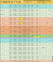 三国志战略版 战略版主副将在哪里配置策略详解