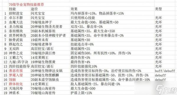 逆战再临刷经验的技巧有哪些？