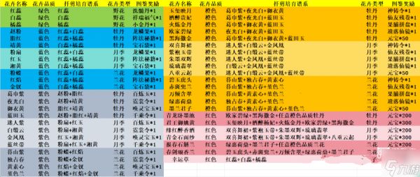 梦幻新诛仙繁花争艳玩法攻略
