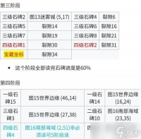 逆战七神武觉醒的条件是什么 怎么完成觉醒任务
