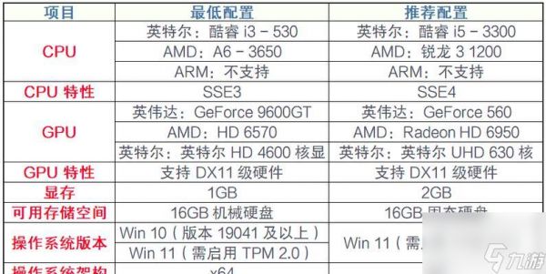 玩英雄联盟高帧率需要什么配置？推荐配置是什么？