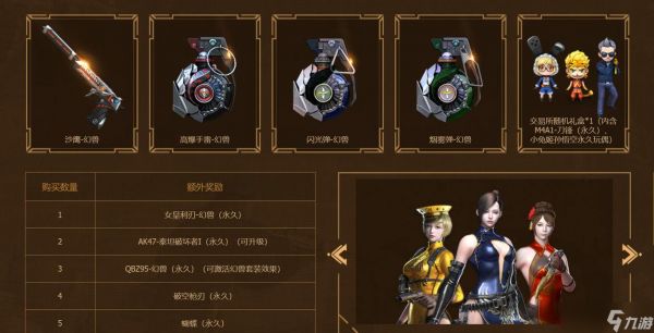 穿越火线礼包券无法使用的原因是什么？如何解决？