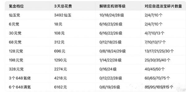 寻道大千御魁争锋玩法攻略