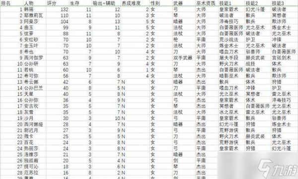 部落与弯刀英雄选择指南（从战略性、技能组合到适应性）
