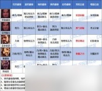 DNF2026外传职业徽章怎么选择属性