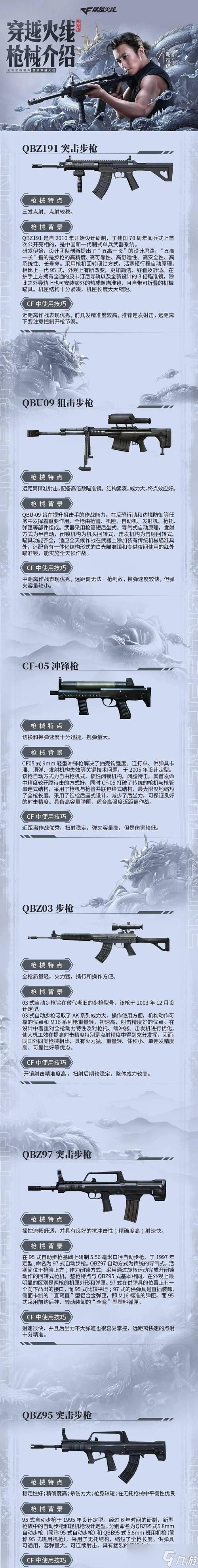 穿越火线拿枪技巧：如何正确拿取枪械？