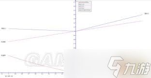 怪物猎人荒野物理输出等效收益怎么计算