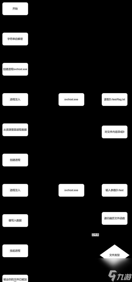 穿越火线是怎么复活？复活机制的详细解释是什么？