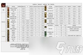 DNF2026异端审判者技能数据如何查看