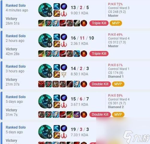 人马在英雄联盟中的最佳出装是什么？如何打造人马的强势出装？