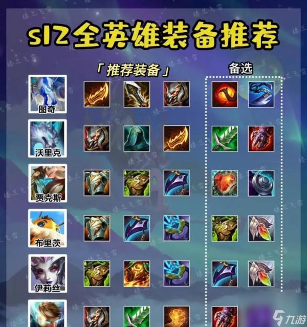 人马在英雄联盟中的最佳出装是什么？如何打造人马的强势出装？