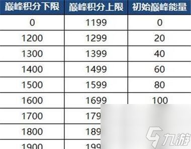 王者荣耀中如何获得彩排资格？有哪些途径和条件？