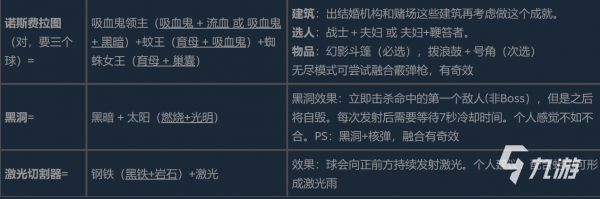 球比伦战记全角色装备合成配方一览:详细图文攻略