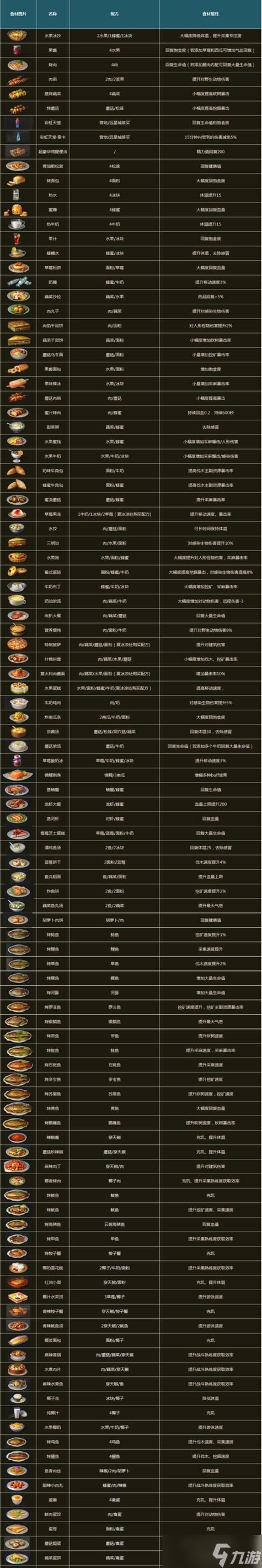 如何获得部落幸存者羽绒服(部落幸存者羽绒服获取方法详解)