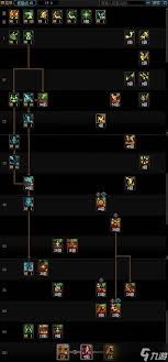 DNF2026协战师VP技能怎么选