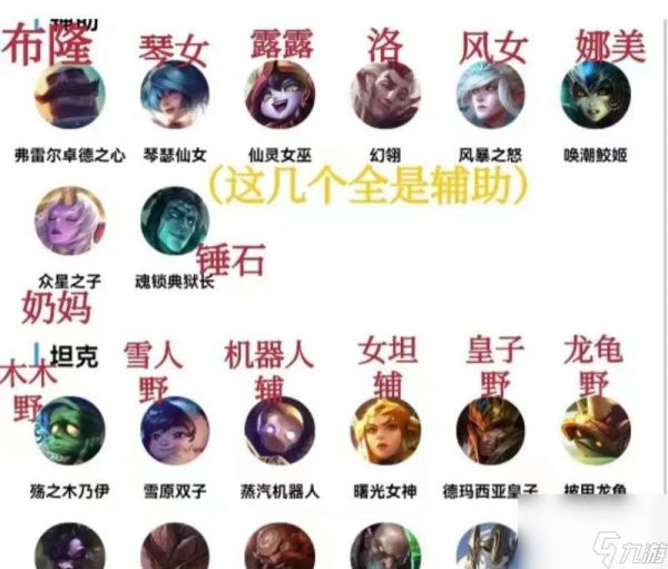 QAAA在英雄联盟中代表什么？