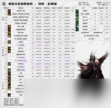 DNF2026奶妈技能数据是怎样的