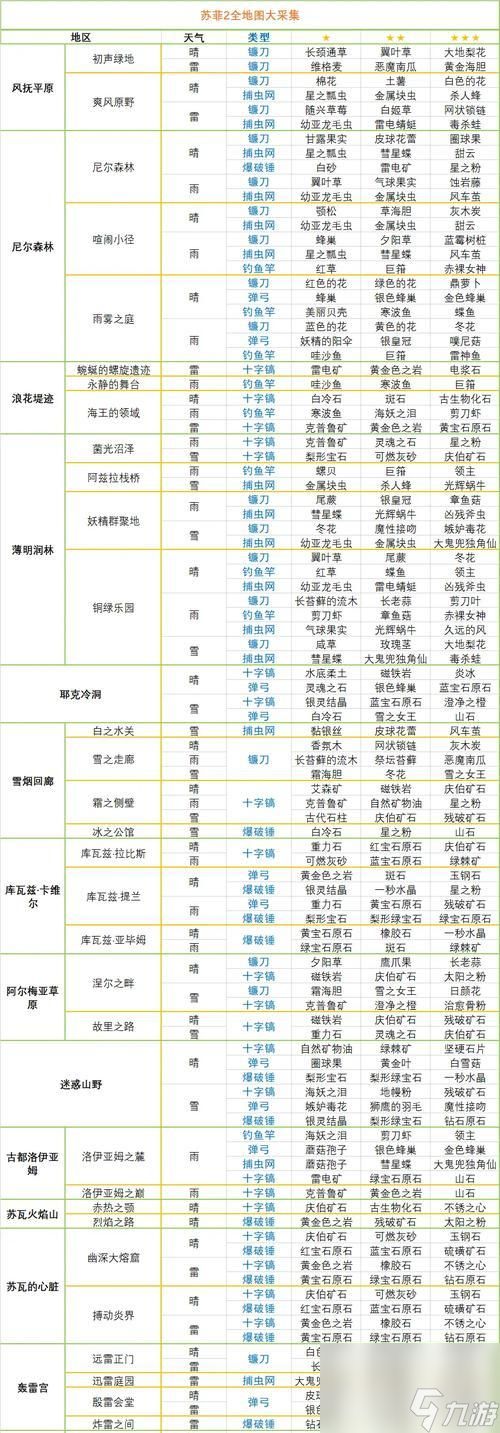 苏菲的炼金工房2（探索浪花堤迹）