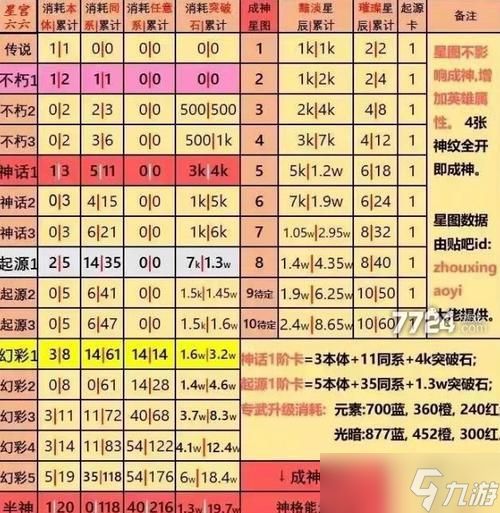 超神大陆英雄升星攻略（掌握升星技巧）