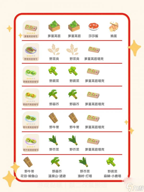 心动小镇梦光影食谱大全分享