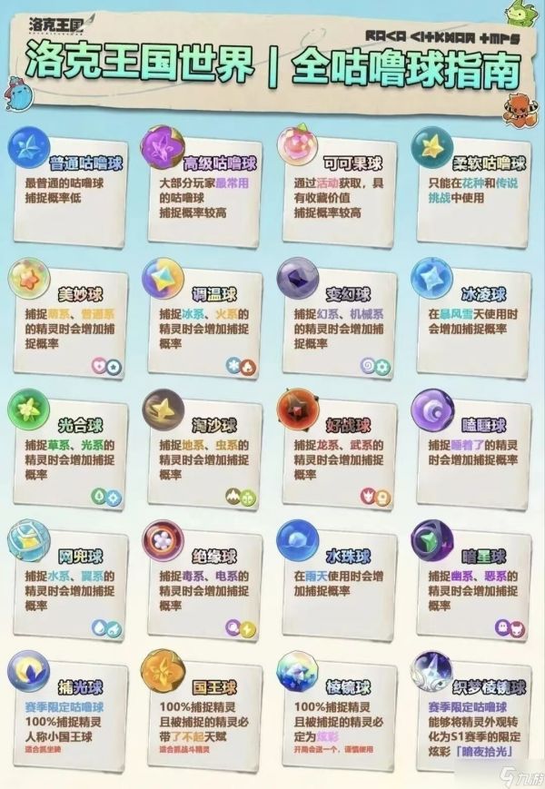 洛克王国世界全咕噜球汇总讲解
