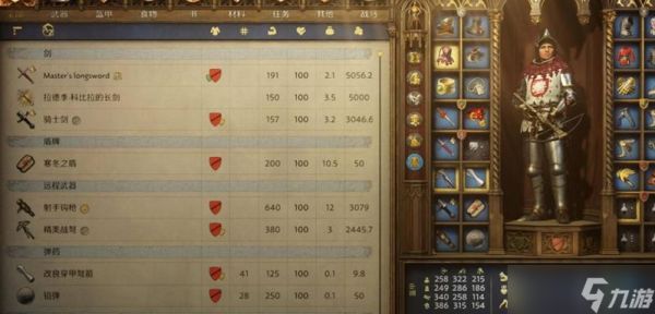 天国拯救2强力套装搭配 最厉害最强大的套装推荐