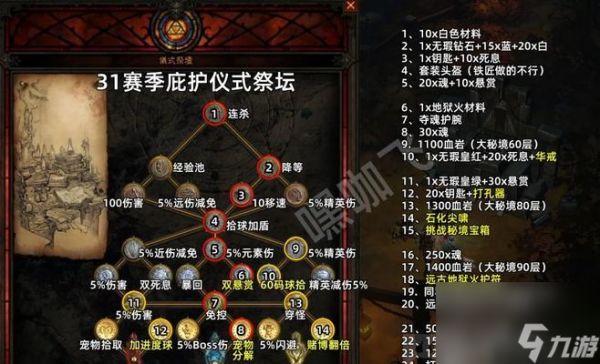 《死亡细胞》快速刷怪技巧大揭秘（掌握这些技巧）