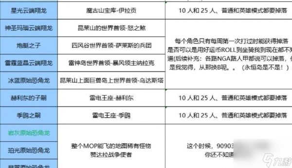 无敌坐骑购买地点在哪里？需要什么条件才能购买？