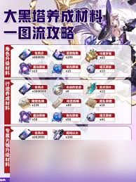 崩坏星穹铁道如何养成大黑塔