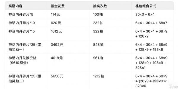 寻道大千灵池探宝活动详细攻略
