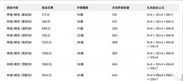 寻道大千灵池探宝活动详细攻略