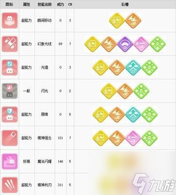 《弹弹堂手游雪魔属性技能介绍》(探索雪魔的冰雪之力)