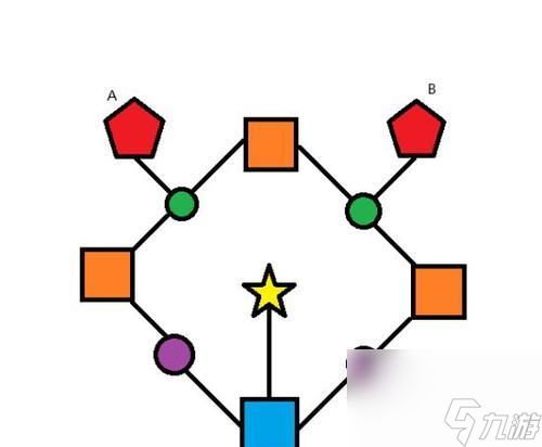 战神4迷雾副本攻略(战胜挑战)