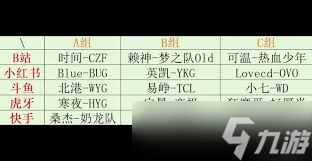 王者荣耀挑战者杯小组赛分组名单是什么