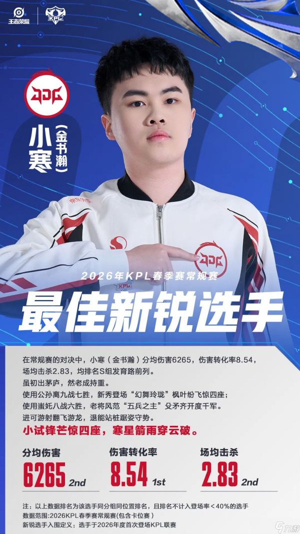 《王者荣耀》2026KPL春季赛常规赛最佳选手＆最佳新锐选手公布！