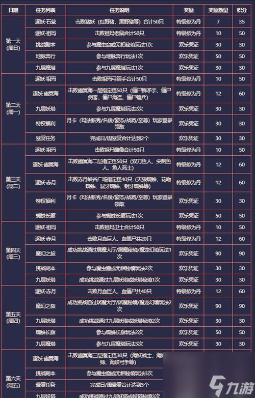 轩辕传奇昵称和头像更改方法？如何个性化自己的角色？