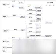 明日方舟终末地高晶装备原件产线怎么布局