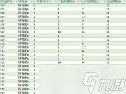 怪物猎人荒野护石技能组合有哪些对照表