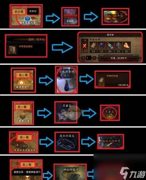 《暗黑破坏神3》武器详解（探究武器类型、属性与技能）